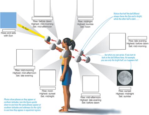 Astronomy Chapter Flashcards Quizlet