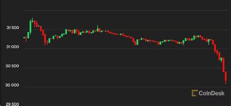 Bitcoin Falls Below 30 000 As Crypto Prices Plunge After XRP Ruling