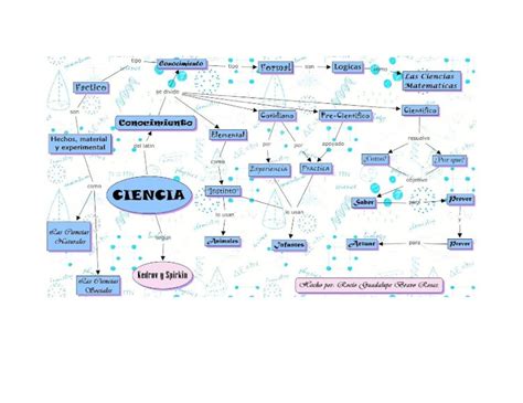 Docx Mapa Conceptual De Ciencia Dokumen Tips