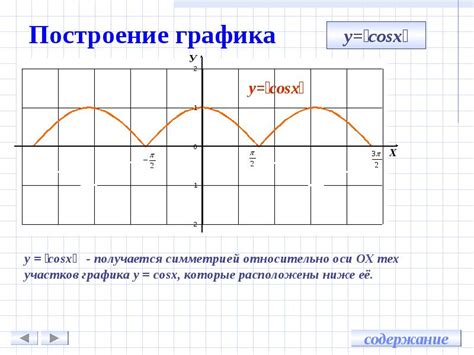Графики косинуса - презентация, доклад, проект скачать