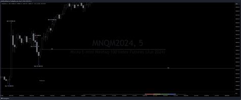 CME MINI MNQM2024 Chart Image By Gls408 TradingView