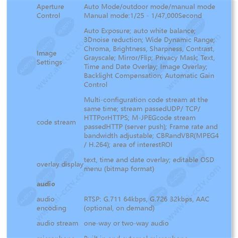 Honeywell HICC P 1100E HD Box IP Camera AI CCTV