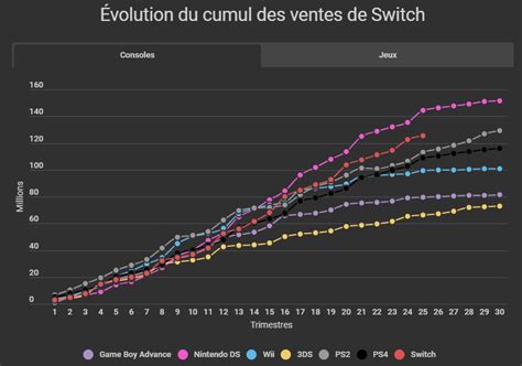 Oscar Lemaire on Twitter Ce qui amène le cumul des ventes de la