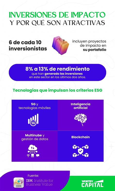 Qu Es Esg Y C Mo Invertir Con Impacto Wortev Capital