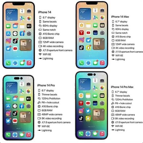 Iphone 14 正式定档，这些细节你要注意！ 财经头条