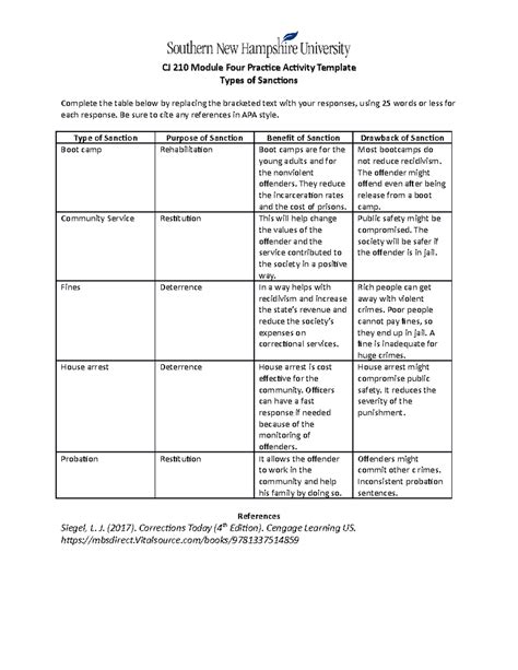 Cj Module Four Practice Activity Template Cj Module Four