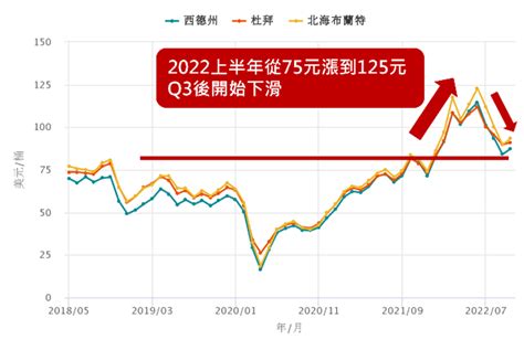 看懂這兩個數據模組 掌握台塑1301股價後續回彈空間！ 優分析uanalyze