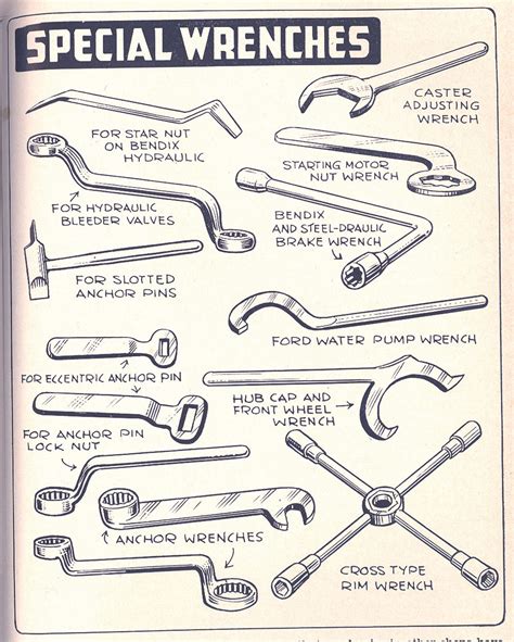 Vintage Wrench Identification Guide Hot Sex Picture