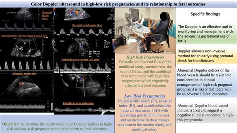 Frontiers Color Doppler Ultrasound In High Low Risk Pregnancies And