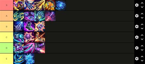 Modo Enxame PVE do LoL Tierlist dos melhores campeões Mais Esports