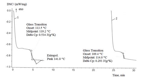 Glass Transition Temperature For Thermoformed ABS 1 DSC Curve Of 1st