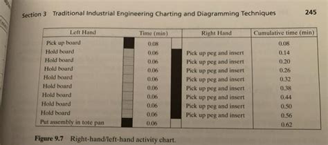 Solved Example 2: Right-hand/ Left-hand Activity Chart In | Chegg.com