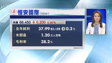 【業績速報】恒安賺38億人幣 幾乎冇增長 Now 新聞
