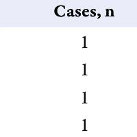 B ALL With Aberrant Expression Of CD13 Blasts Are Positive For CD19