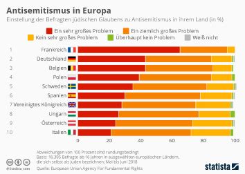 Infografik Antisemitismus In Deutschland Statista