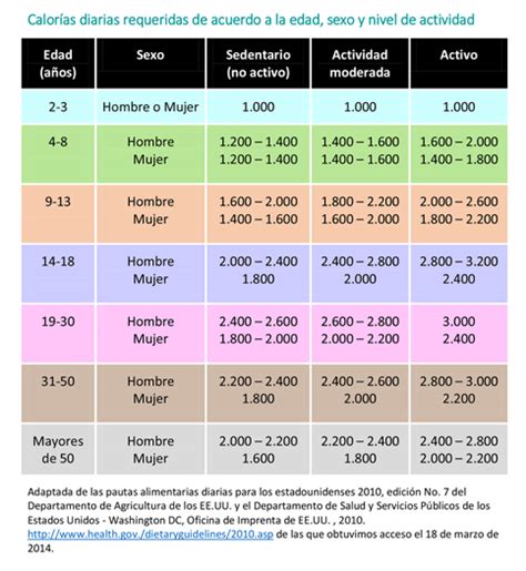 Calorías diarias recomendadas para mujeres Guía completa