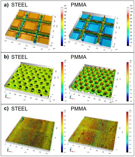 Laser Processed Surfaces On Stainless Steel Master And Corresponding