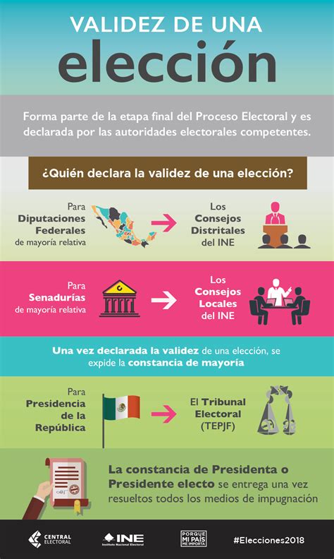 Qui N Declara La Validez De Las Elecciones Federales Central Electoral