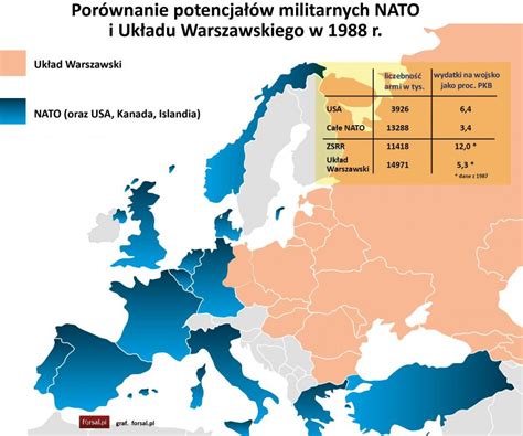 Yjemy W Czasach Nowej Zimnej Wojny Jakim Potencja Em Dysponuj Strony