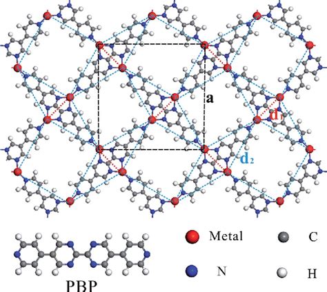 Figure 1 From Two Dimensional Magnetic Metal Organic Frameworks With