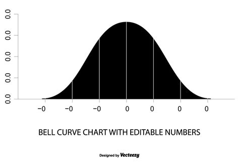 Printable Bell Curve Graph