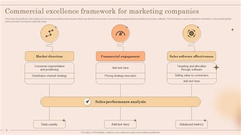 Commercial Framework Powerpoint Ppt Template Bundles Ppt Template