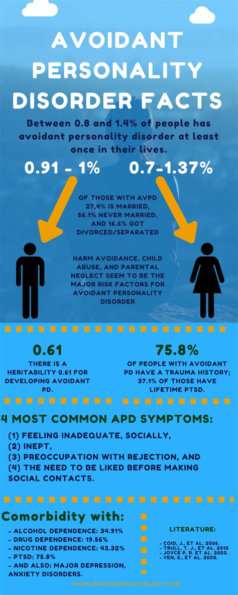 Avoidant Personality Disorder Symptoms