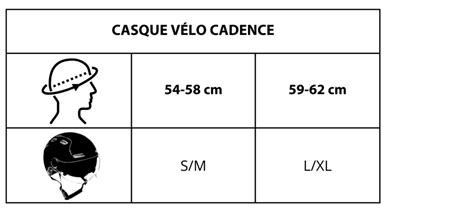 Comment bien choisir la taille de son casque vélo