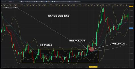 Comment Manager Un Trade Sur Les March S Futures Geneva Trade Center