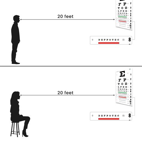 UCanSee Snellen Eye Chart Visual Acuity Chart 22x11 Inches EBay