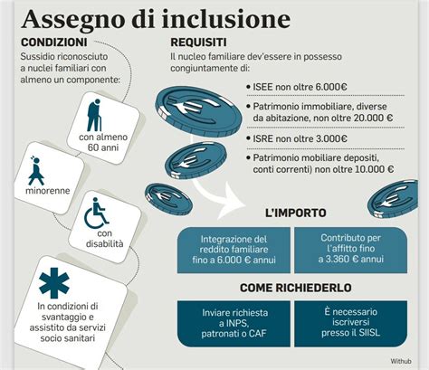 Assegno Di Inclusione Come Funziona La Presa In Carico Delle Persone