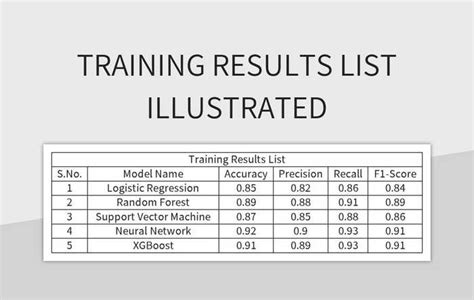 Illustrated Training Results Showcased In List Format Excel Template