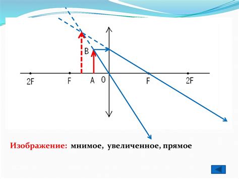 Линзы. Применение линз - презентация онлайн
