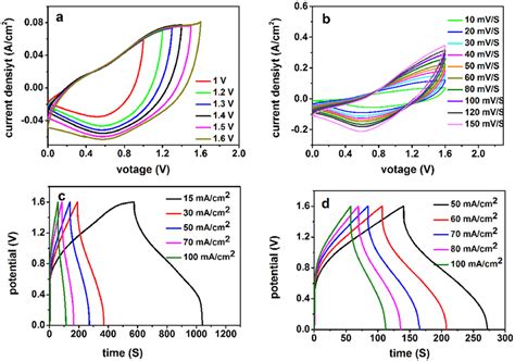 Cv And Gcd Plots Of Gnfncscns Coreshell Positive Electrode And Rgo