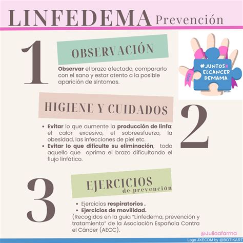 PREVENCIÓN DEL LINFEDEMA EN CÁNCER DE MAMA