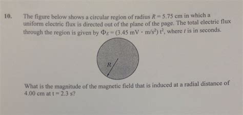 Solved The Figure Below Shows A Circular Region Of Radius R