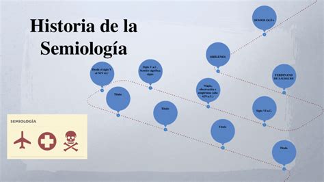 Historia de la Semiología by viviana valderrama on Prezi