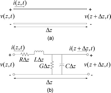 A Voltage And Current Definitions B Equivalent Lumped Element