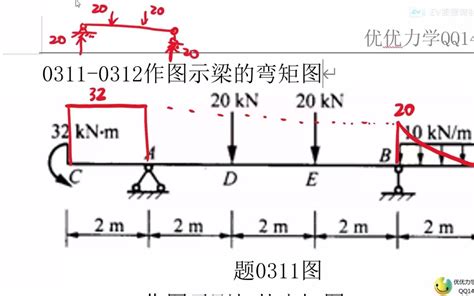 【结构力学】梁的弯矩图 哔哩哔哩 Bilibili