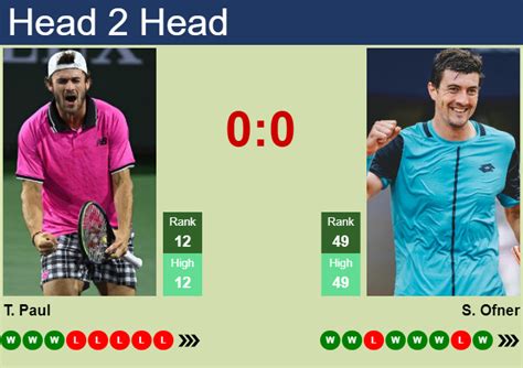 H2H Prediction Of Tommy Paul Vs Sebastian Ofner In Shanghai With Odds