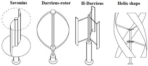 Energies Free Full Text Vertical Axis Wind Turbine Layout Optimization