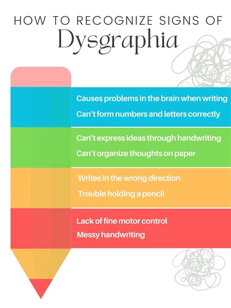 Dysgraphia Signs Poster Integrated Learning Strategies