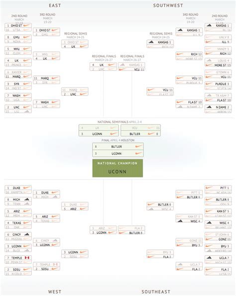 How Many Teams Are In March Madness Bracket