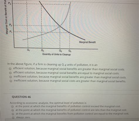 Solved Marginal Cost Or Benefit Of Pol Aan Marginal Benefit