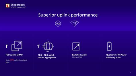 El sistema de módem RF Qualcomm Snapdragon X75 5G es el primero