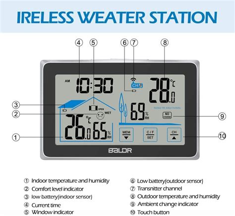 5 Estaciones Meteorologicas Domesticas2 Comparativa 2023