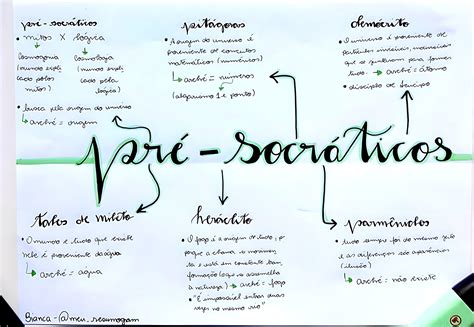 MAPA MENTAL SOBRE PRÉ SOCRÁTICOS Maps4Study