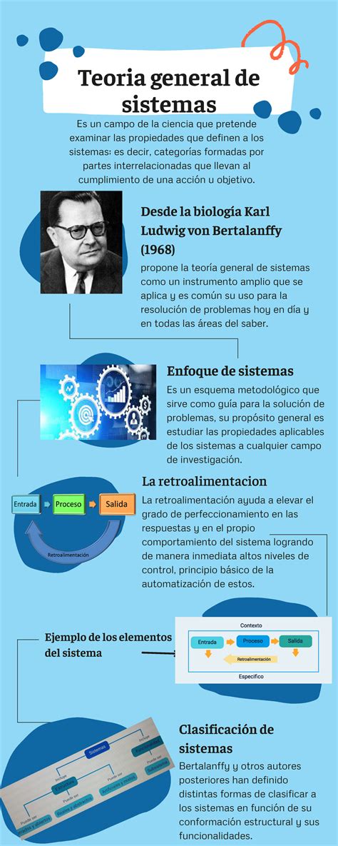 Infografia Teoria General De Sistemas Teoria General De Sistemas Es