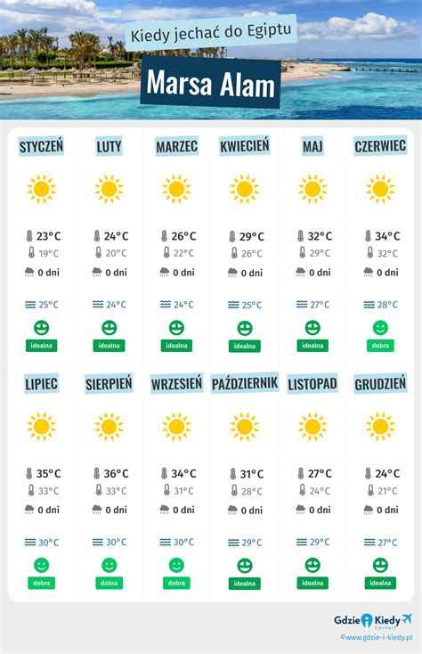Kiedy Jecha Do Marsy Alam Klimat I Pogoda Najlepszy Okres Egipt