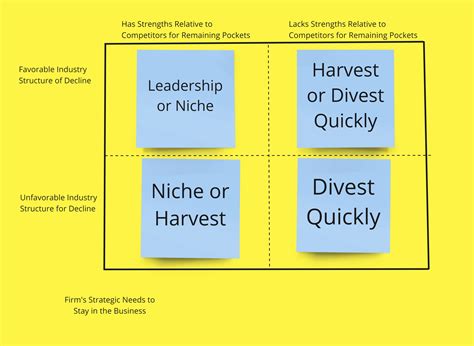 . Which of the Following Is Not a Fragmented Industry - MinakruwSharp